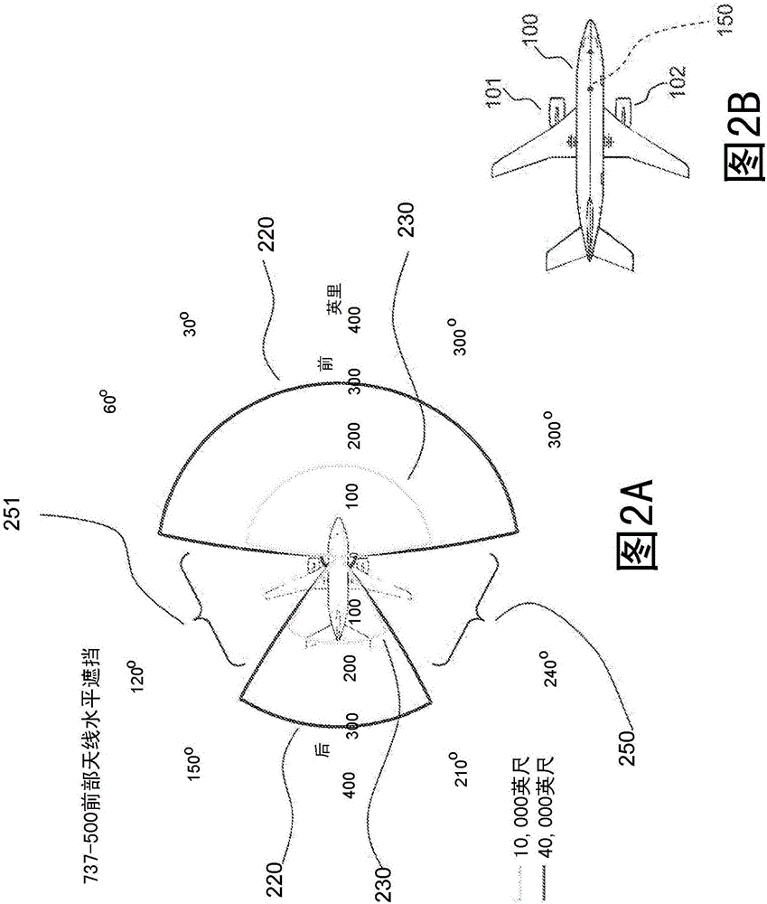 用于管理空地蜂窝通信网中多条空地通信链路的系统的制作方法与工艺