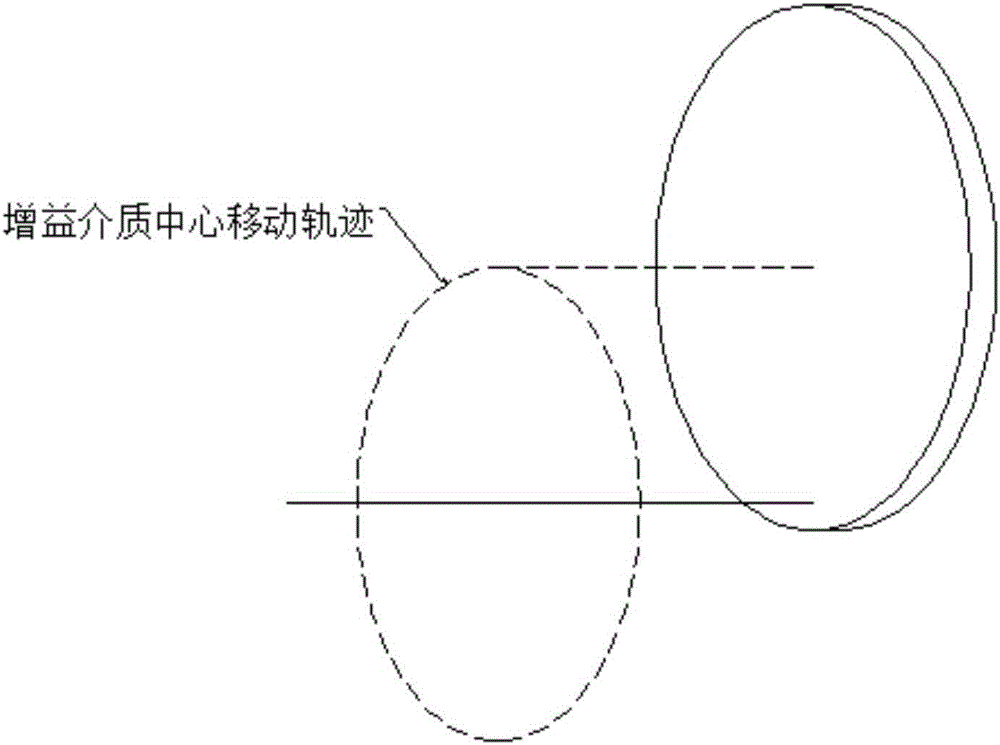 一種半導(dǎo)體激光器端面泵浦旋轉(zhuǎn)增益介質(zhì)的鎖模激光器的制作方法與工藝