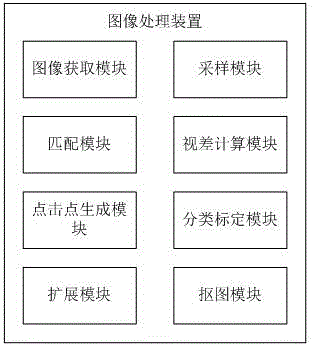 一種圖像處理方法及裝置與流程