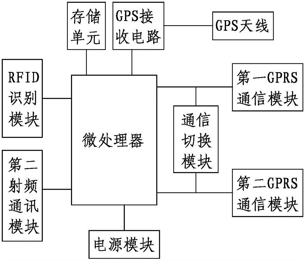 一種基于RFID電子標(biāo)簽的電力設(shè)備巡檢裝置的制作方法