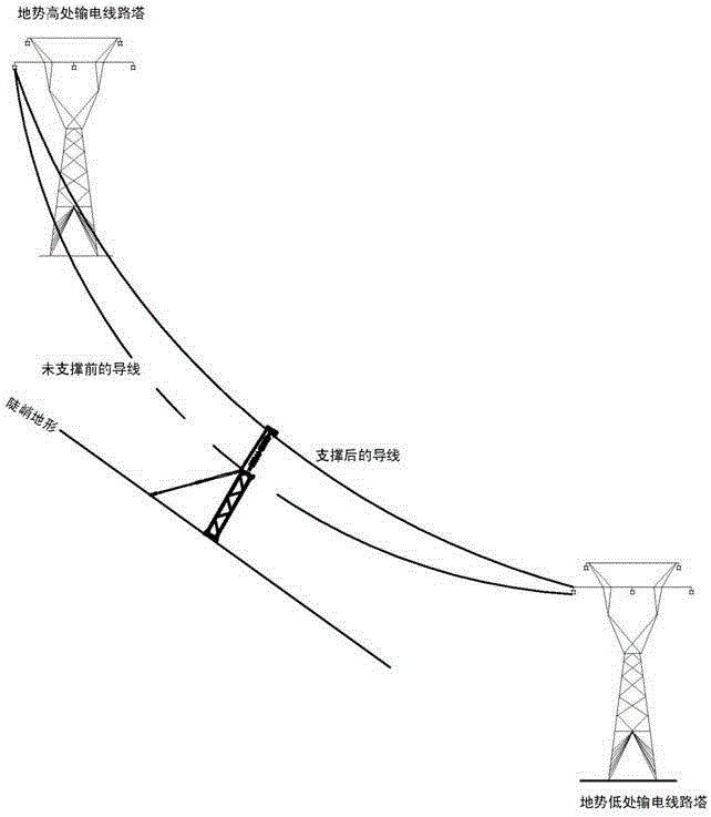 大落差地形架空輸電線路導(dǎo)線絕緣支架的制作方法與工藝