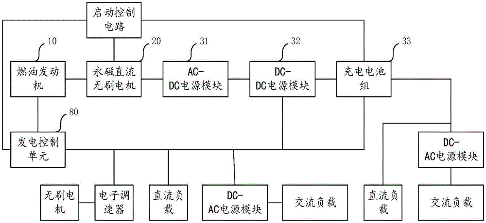 供電裝置及其供電方法及設(shè)備與流程