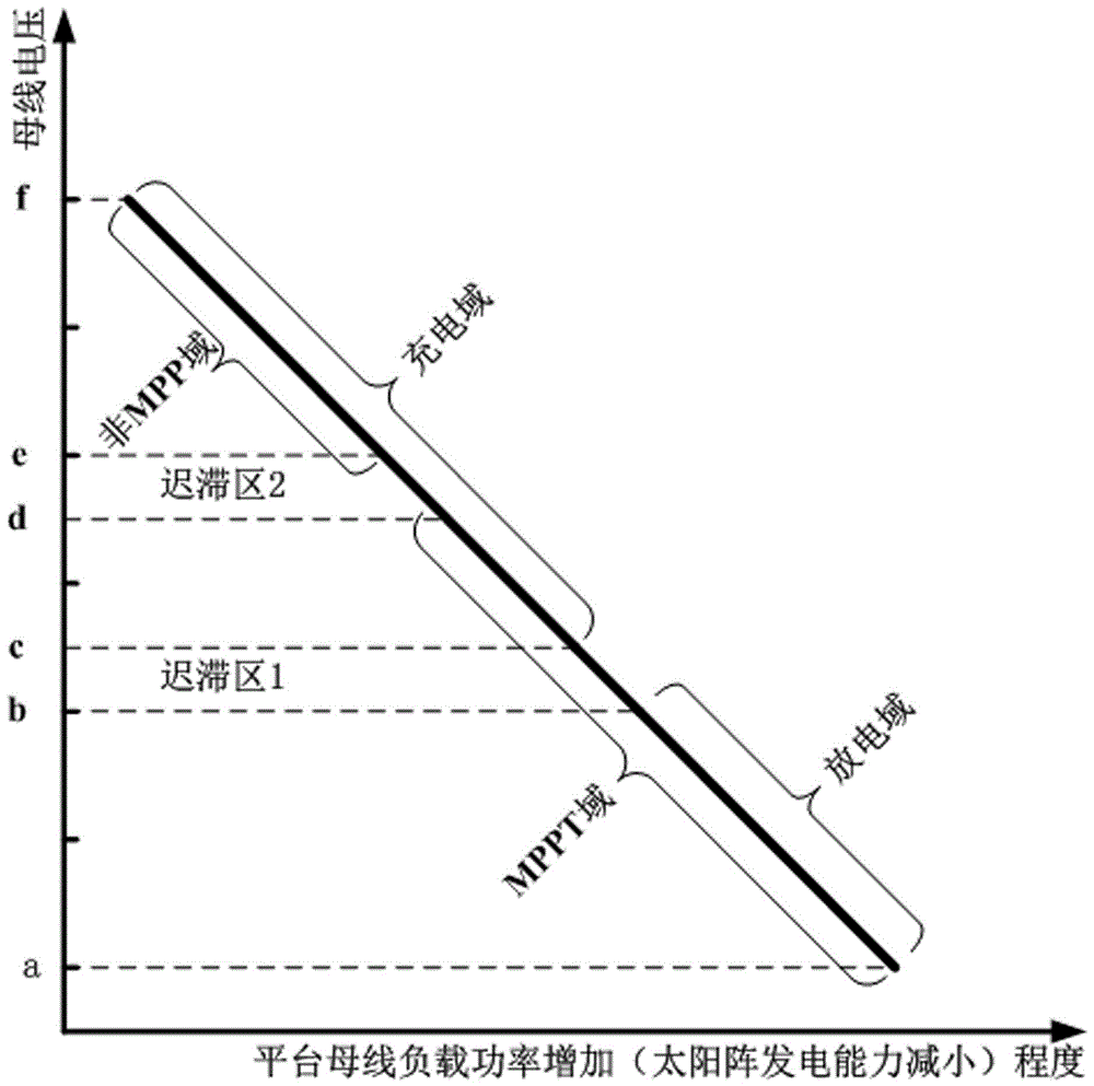 一種基于MPPT技術(shù)的控制系統(tǒng)的制作方法與工藝