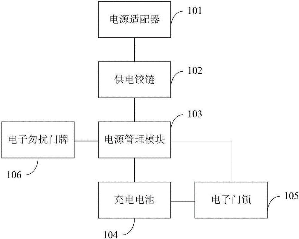 電子門鎖供電系統(tǒng)和酒店客房的電子門鎖裝置的制作方法