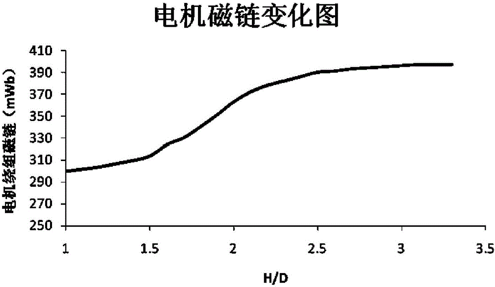 電機轉(zhuǎn)子以及永磁電機的制作方法與工藝