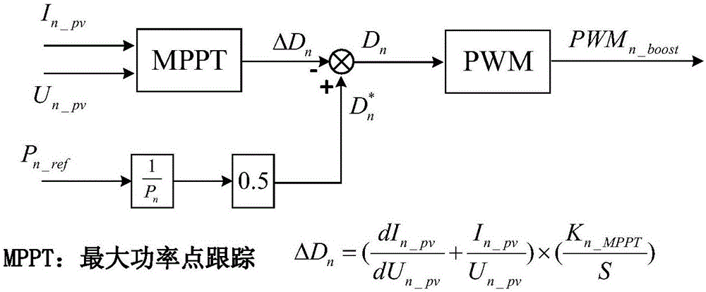 大功率高壓光伏直流升壓變流器裝置及控制方法與流程