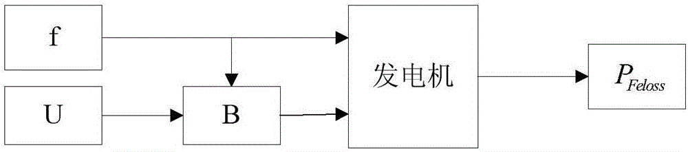 一種低速直驅(qū)風電機組電氣傳動系統(tǒng)效率最優(yōu)控制方法與流程