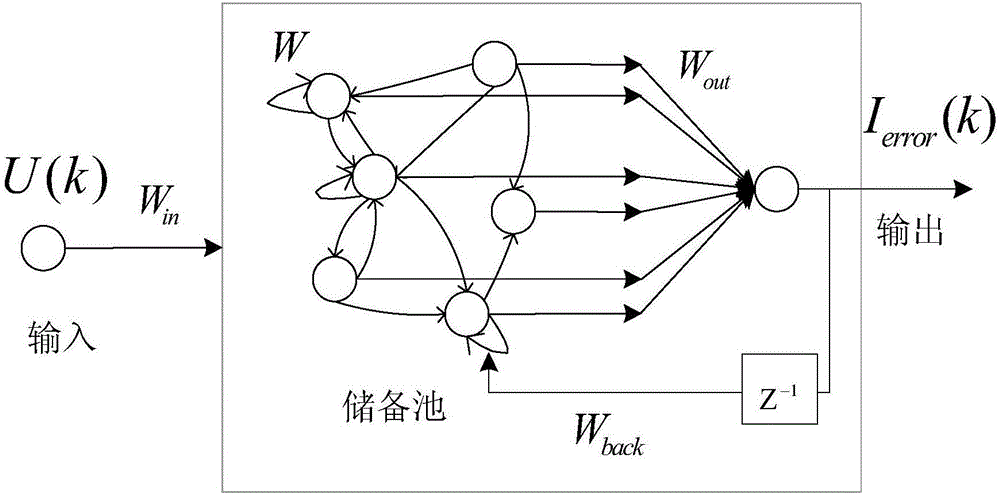 一種復(fù)合控制電流的開關(guān)磁阻電機(jī)恒轉(zhuǎn)矩控制方法與系統(tǒng)與流程