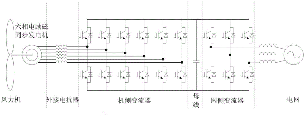 一種用于諧波抑制的六相同步電機外接電抗器的選型方法與流程