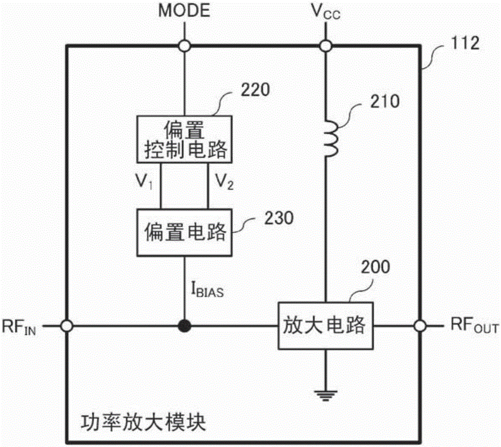 功率放大模塊的制作方法與工藝