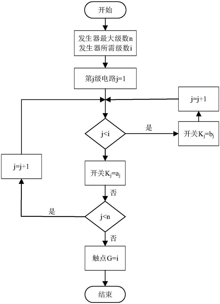 基于微带传输的雪崩三极管Marx电路皮秒脉冲发生器的制作方法与工艺