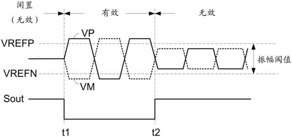 振幅阈值检测器的制作方法与工艺