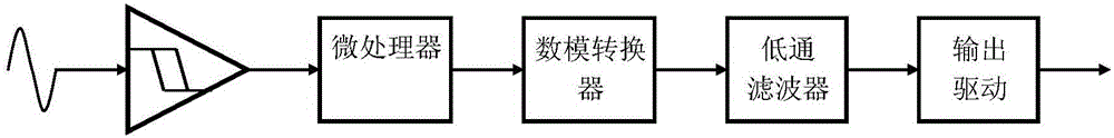 一種頻率轉(zhuǎn)電壓電路與方法與流程