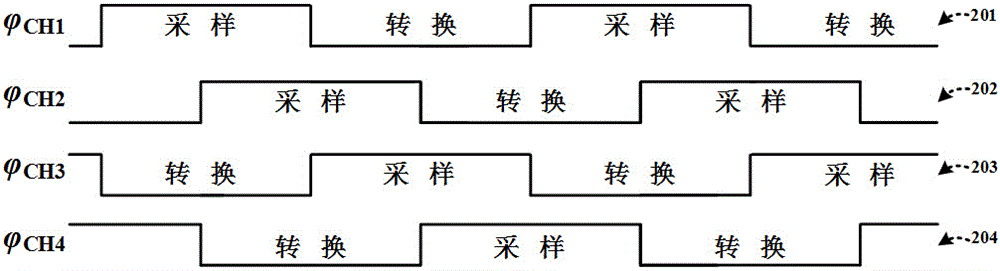 一種用于高速時(shí)間交織模數(shù)轉(zhuǎn)換器中的輸入緩沖器的制作方法與工藝