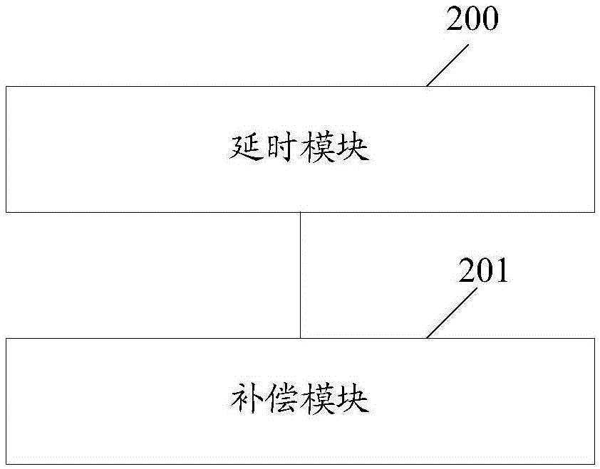 額外環(huán)路延遲補(bǔ)償電路、方法和連續(xù)時(shí)間Δ-Σ模數(shù)轉(zhuǎn)換器與流程