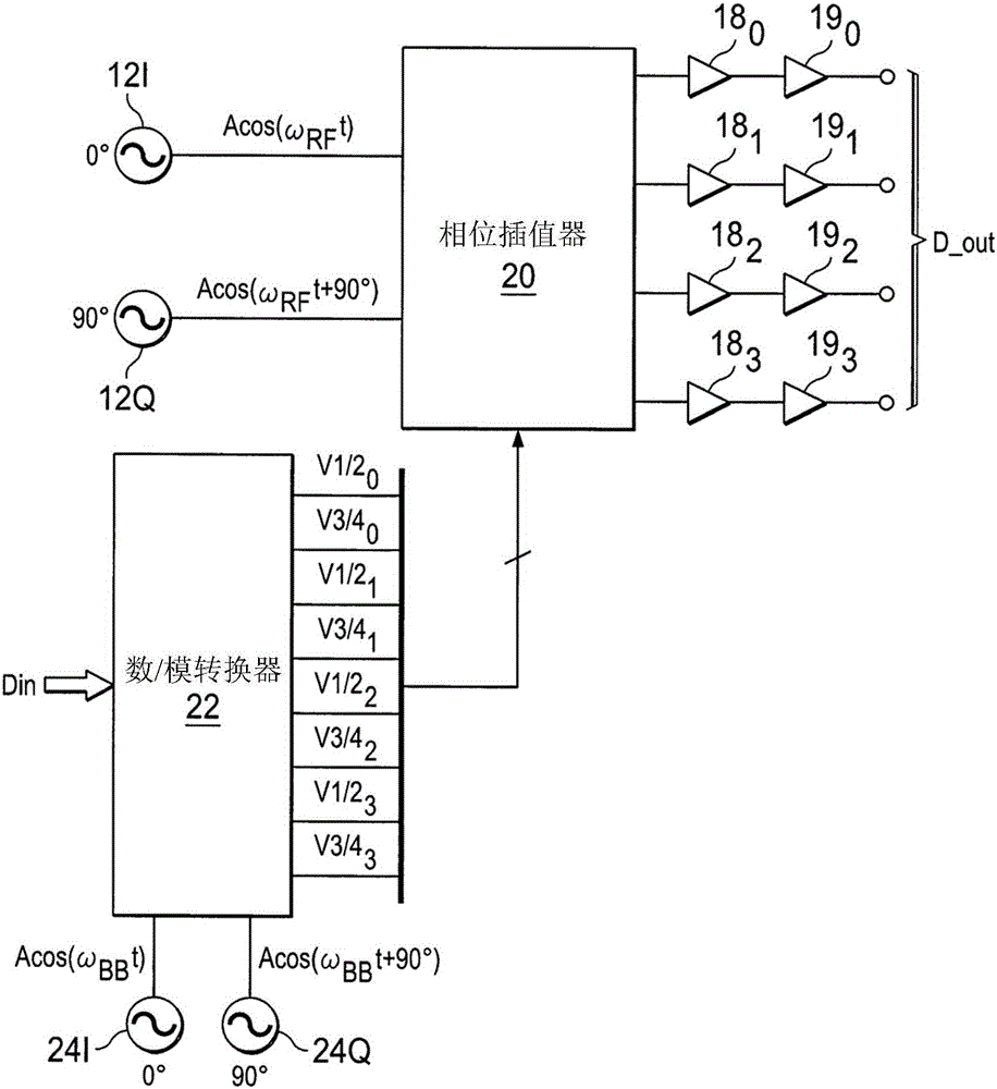 用于可重新配置相移器及混頻器的系統(tǒng)及方法與流程