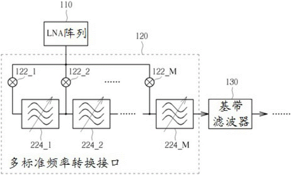 多混頻器系統(tǒng)和相關(guān)的接收器及信號處理方法與流程