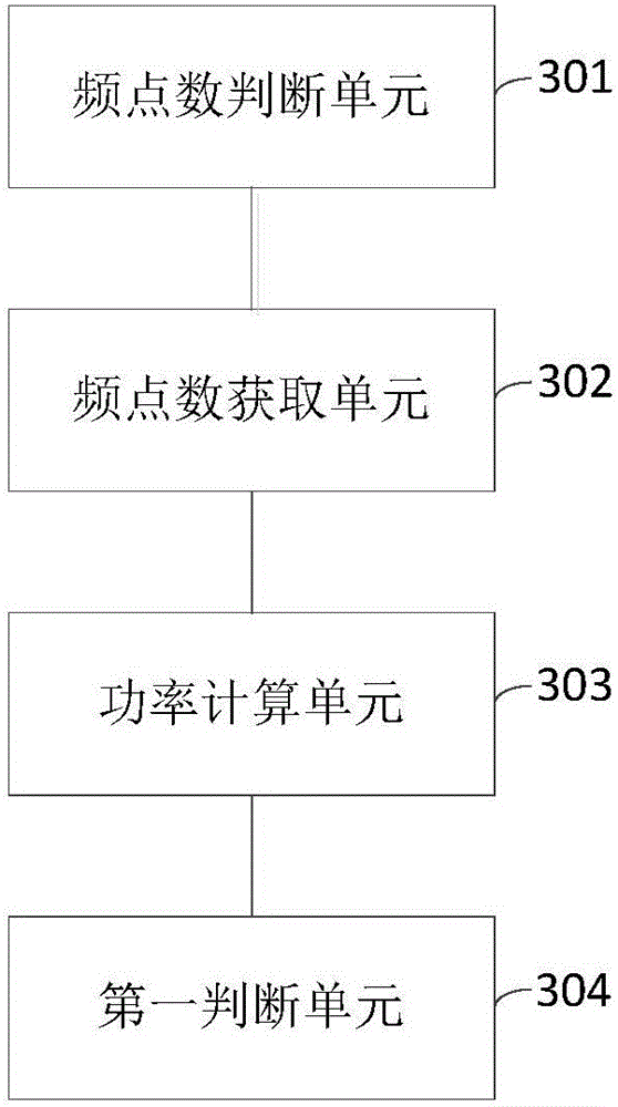 一種基于分組頻譜池的頻譜感知方法及系統(tǒng)與流程