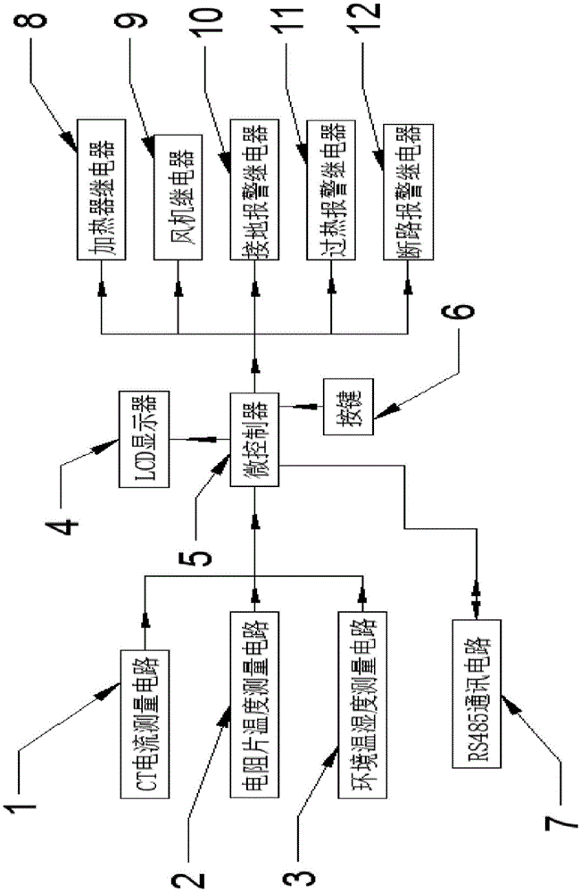 電阻柜智能控制裝置及其控制方法與流程