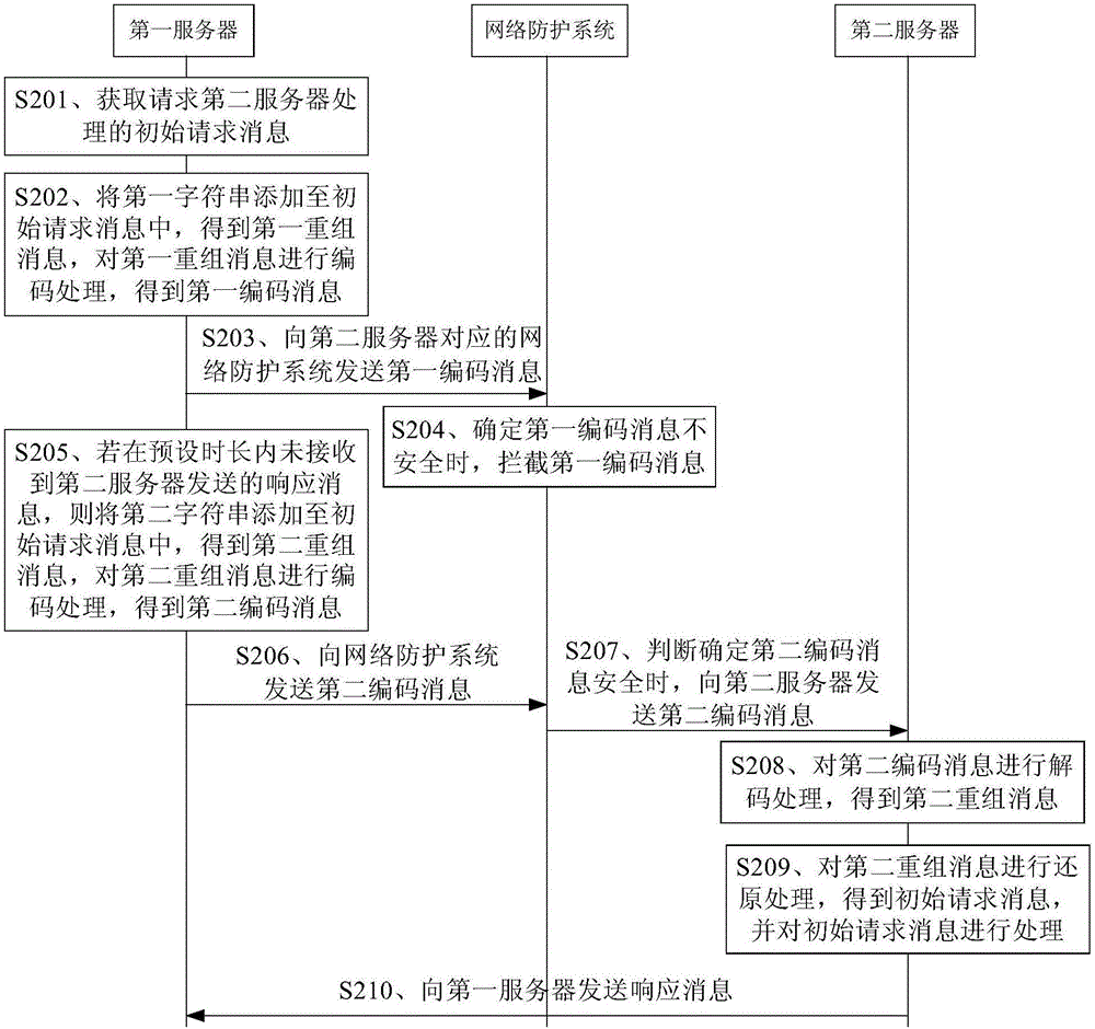 跨機(jī)房數(shù)據(jù)傳輸方法及服務(wù)器與流程