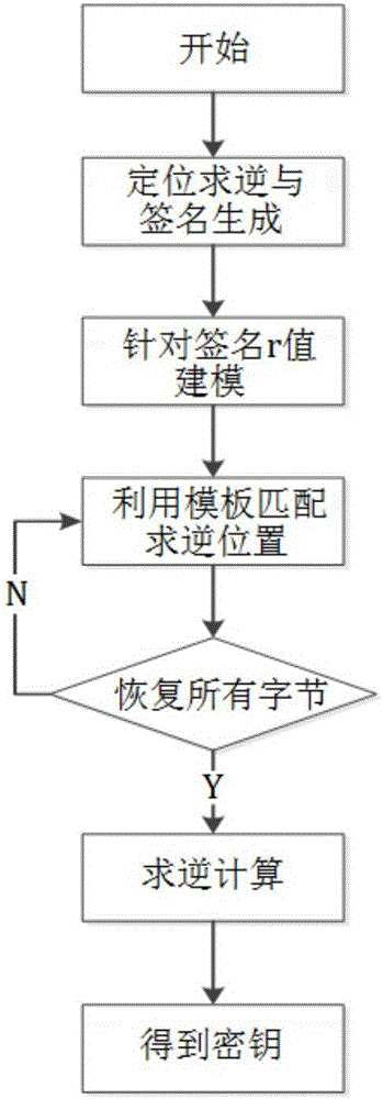 用于SM2簽名的密鑰檢測方法及其系統(tǒng)與流程