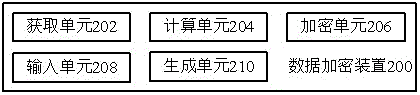 加密方法和加密裝置與流程