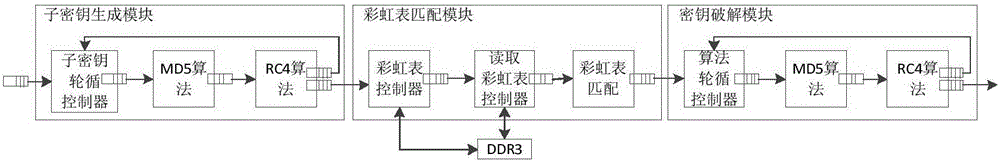 基于FPGA硬件的word2003文檔破解的系統(tǒng)及方法與流程