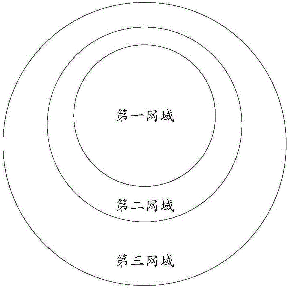 一種數(shù)據(jù)處理方法及系統(tǒng)與流程