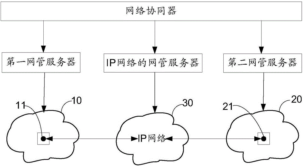 一种网络配置的方法及设备与流程