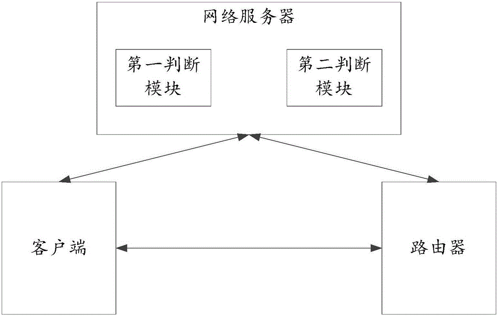 一种更新路由器时间的方法和系统与流程