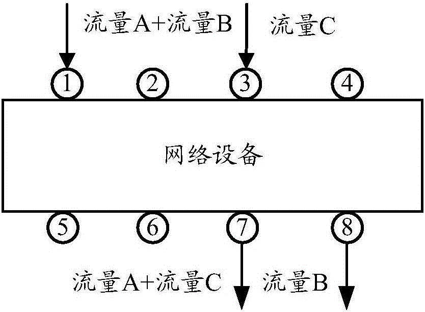 一种流量转发路径的获取方法及装置与流程