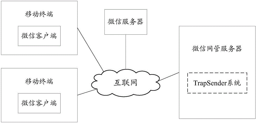 一种告警测试方法、装置以及系统与流程