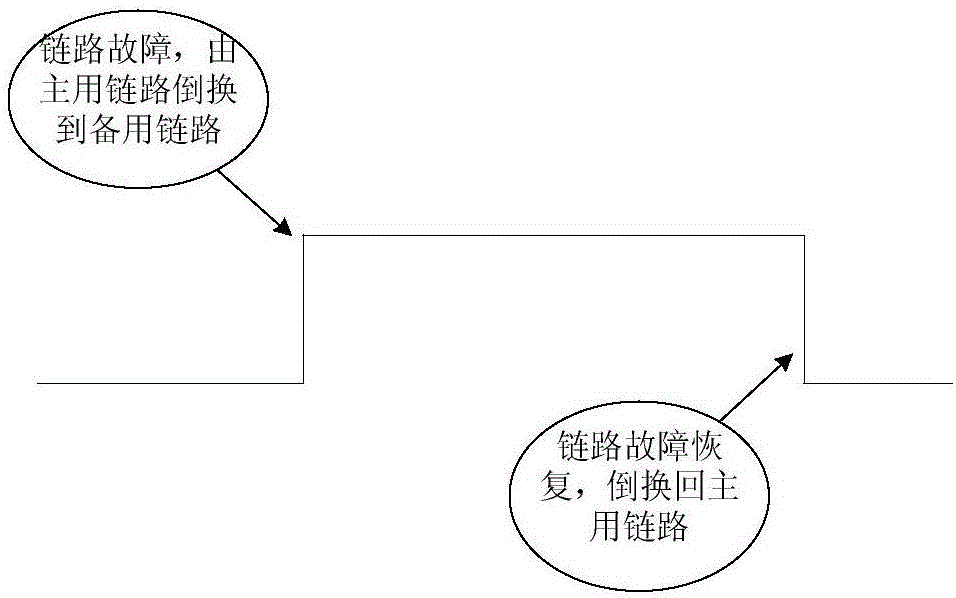 一种延迟抖动处理的方法及装置、时钟同步装置与流程