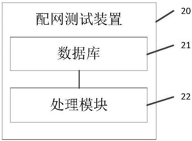 配網(wǎng)測試方法及裝置與流程