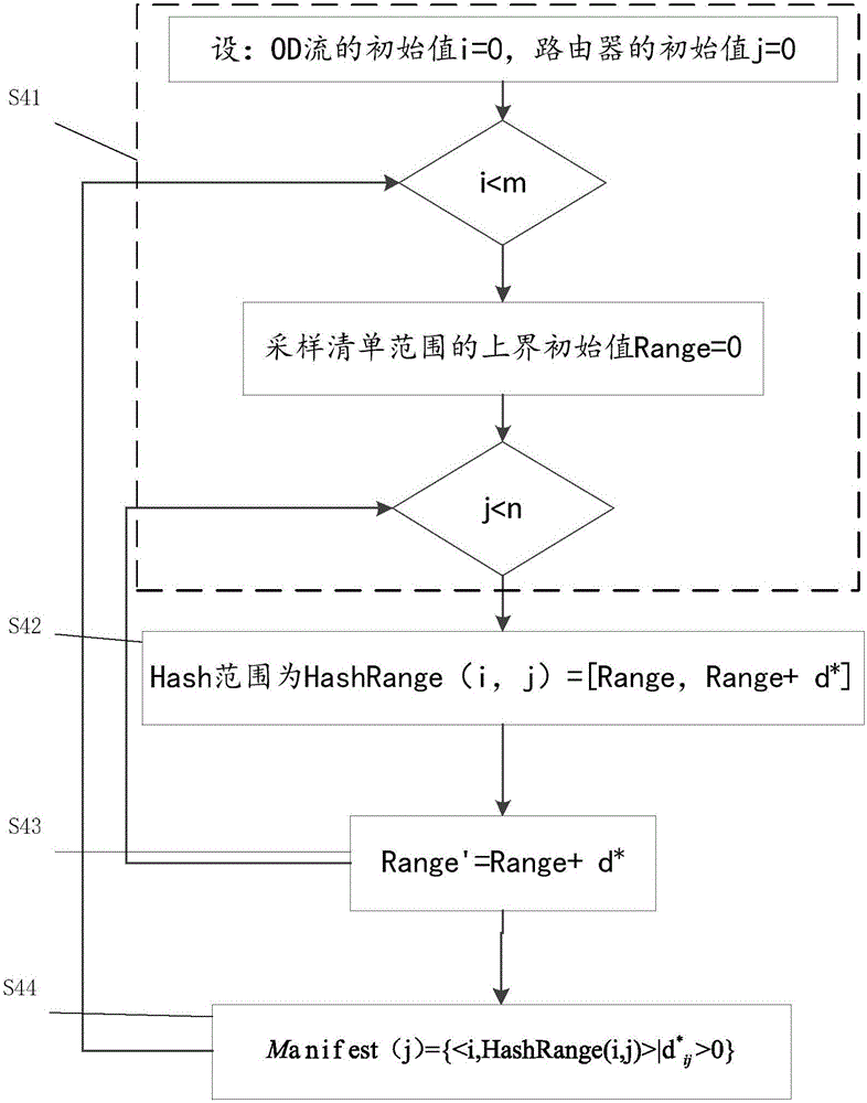 一種全網(wǎng)絡(luò)流量監(jiān)測方法與流程