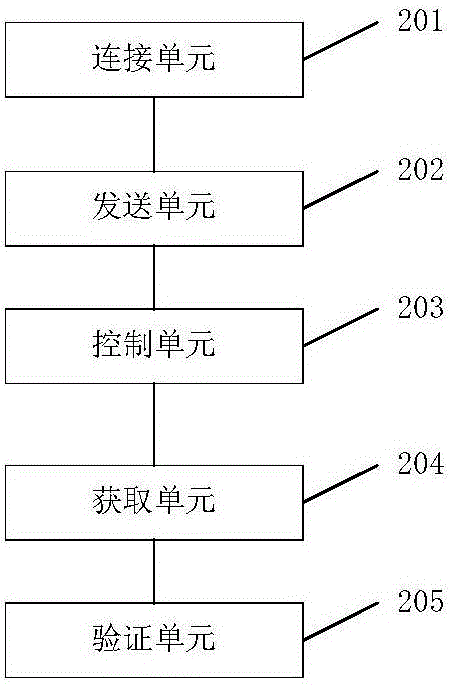 智能空调的互动控制方法及系统与流程