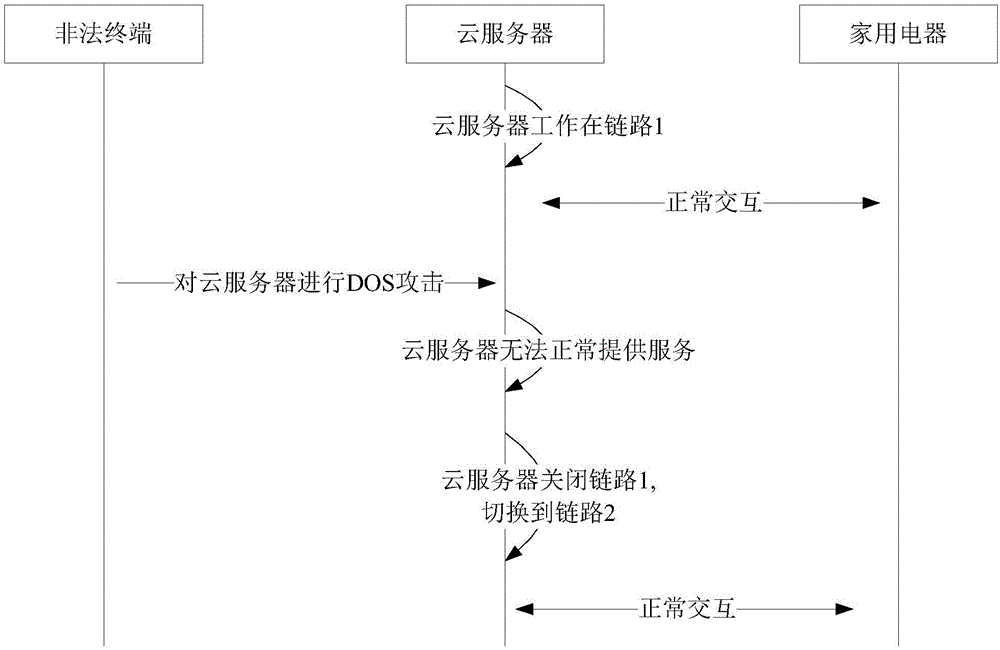 家用電器的切換控制方法、裝置和云服務(wù)器與流程