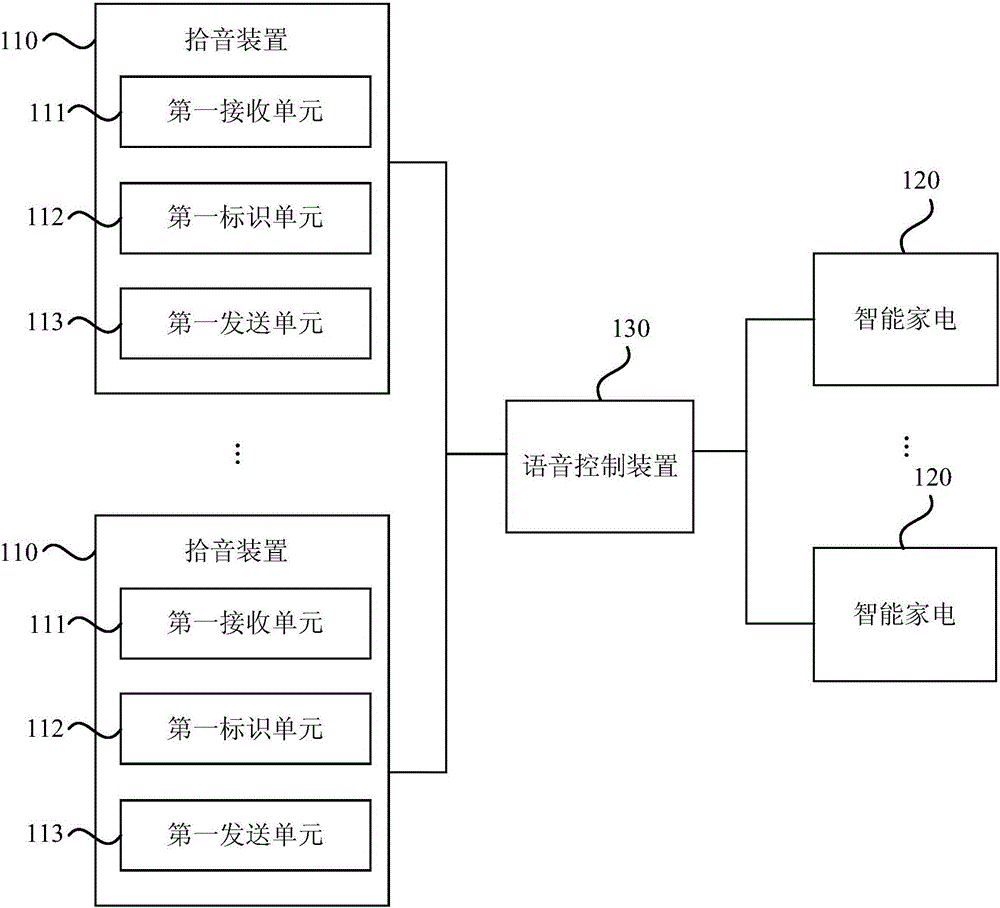 用于智能家庭網(wǎng)絡(luò)的控制系統(tǒng)的制作方法與工藝