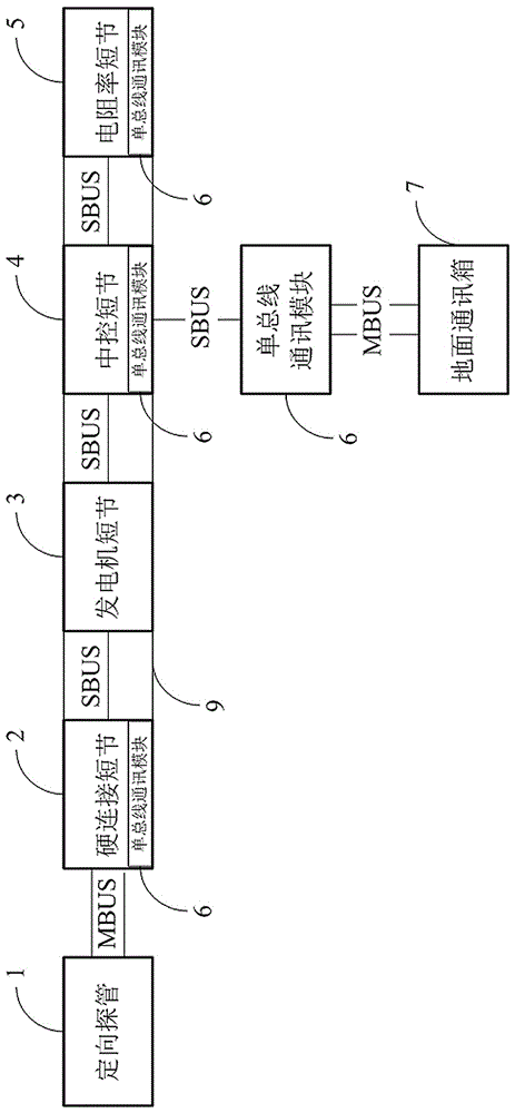 一种随钻系统的单总线通信设备及其单总线通信方法与流程