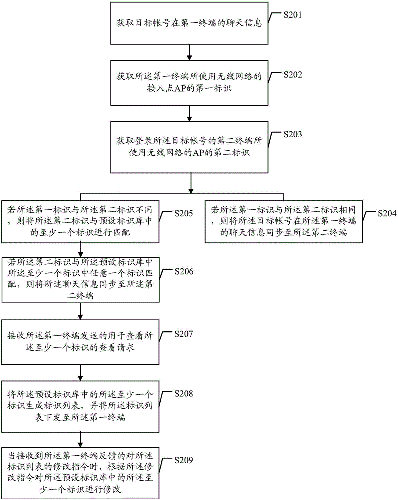 一种信息同步方法及装置与流程