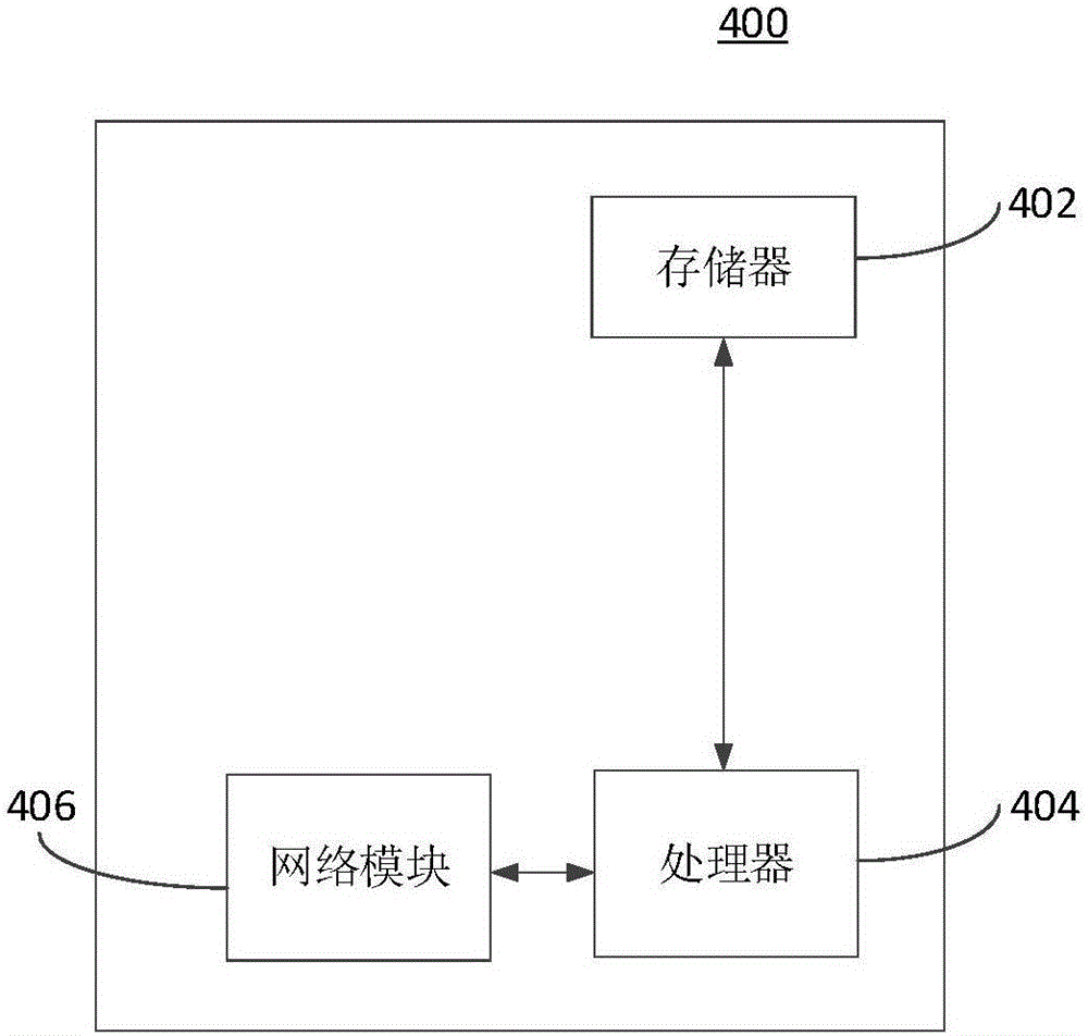 邀约信息处理方法、装置及系统与流程