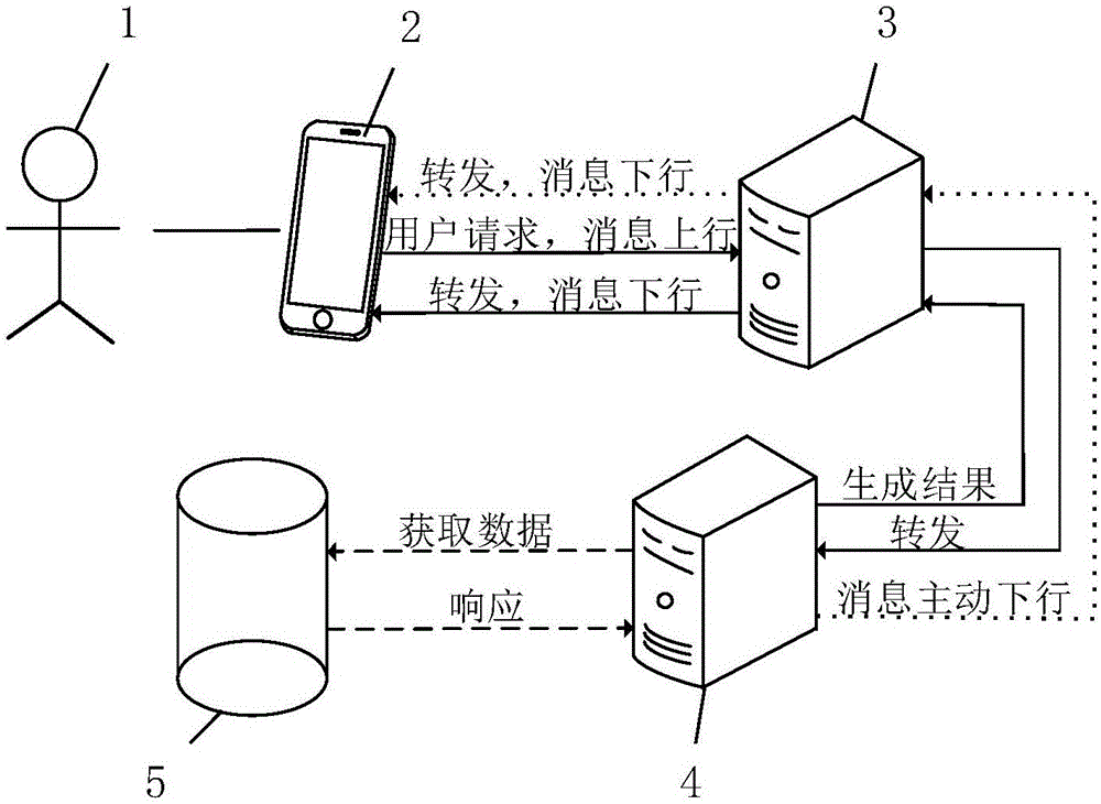 一种基于微信公众平台的信息发布系统及方法与流程