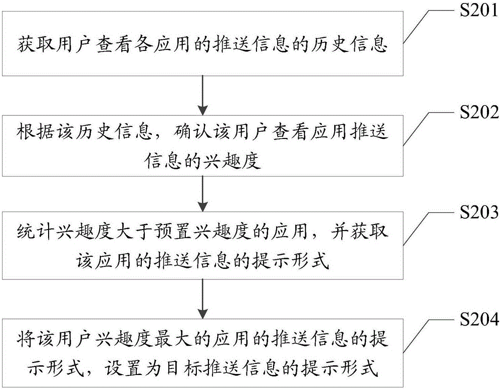 信息推送提示方法及裝置與流程