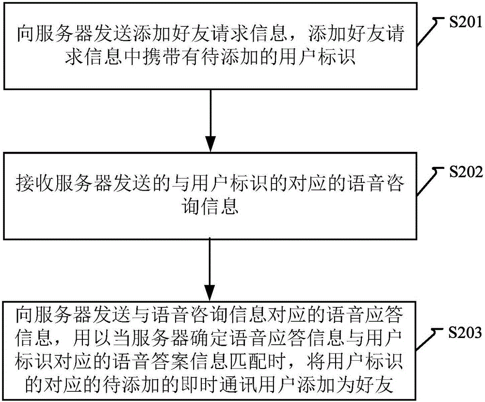 即时通讯方法及装置与流程