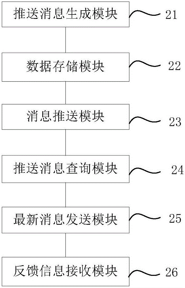 确保推送信息及时到达的信息推送方法、装置及终端与流程