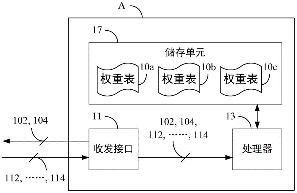 异质性网络系统、网络装置及其聚合路径选择方法与流程