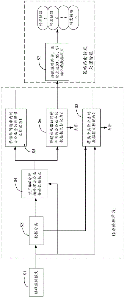 一种数据转发方法及设备与流程