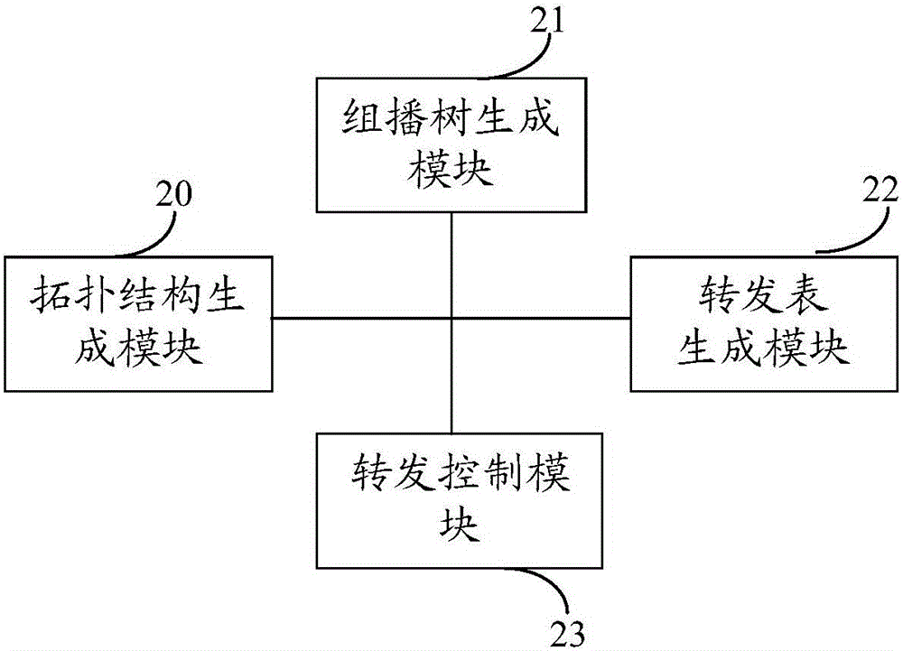 一种组播控制方法及装置、组播系统与流程