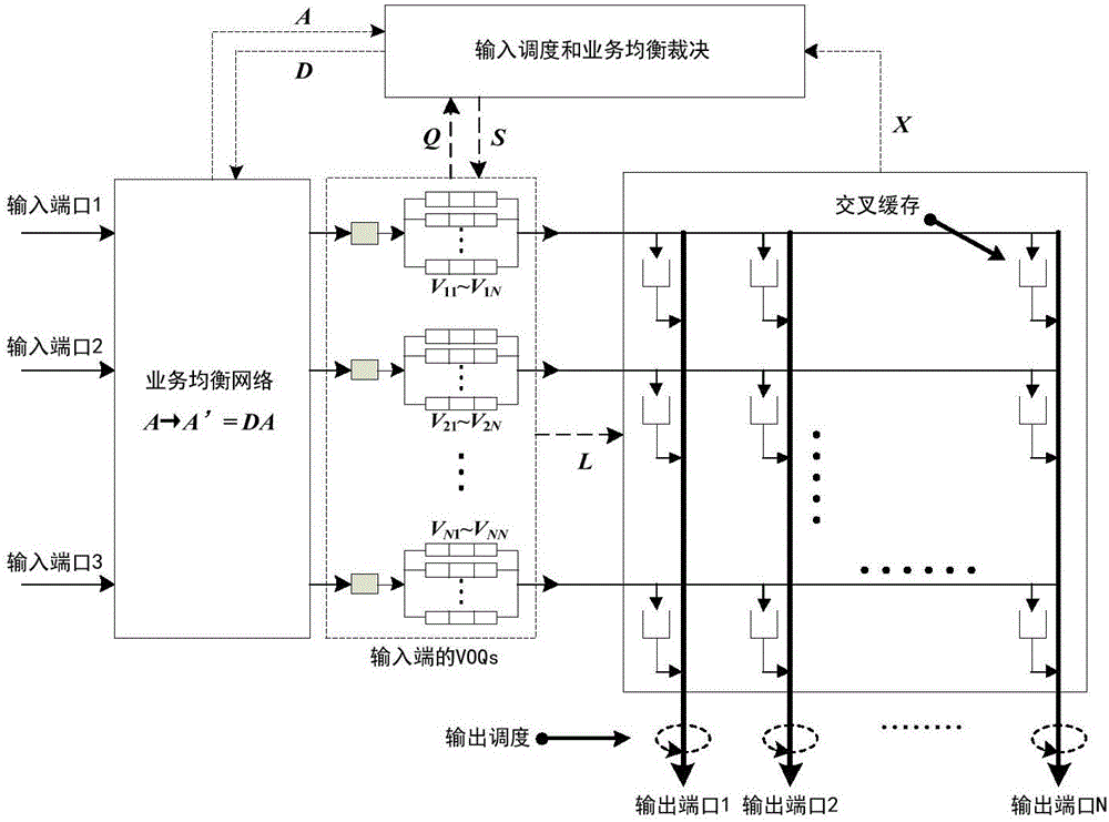 一種基于業(yè)務(wù)均衡的CICQ結(jié)構(gòu)分組調(diào)度算法的制作方法與工藝