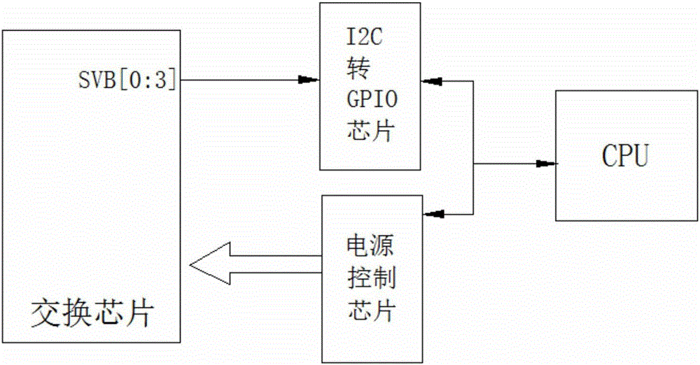 交換芯片電壓控制裝置的制作方法